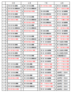 行政書士試験 独学で3か月合格は無理 予備校とテキスト勉強で10か月で合格